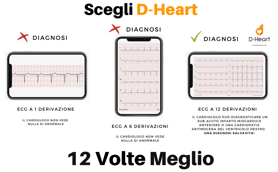 DISPOSITIVO ECG D-HEART PROFESSIONALE